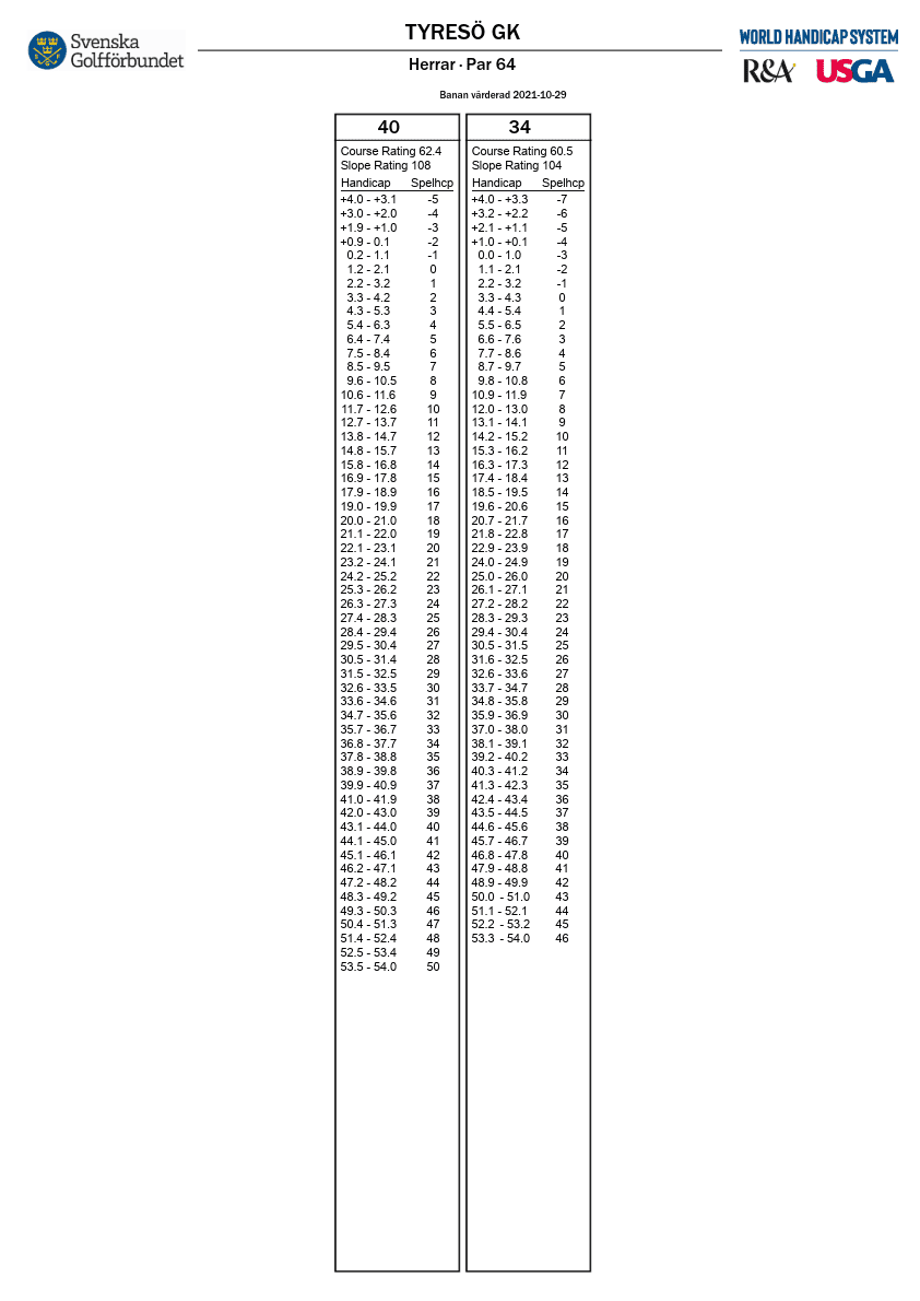 TYRESO_GK_Course_Men (1)